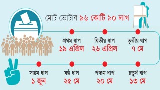 ভারতের লোকসভা নির্বাচন: তৃতীয় দফা ভোট ৭ মে